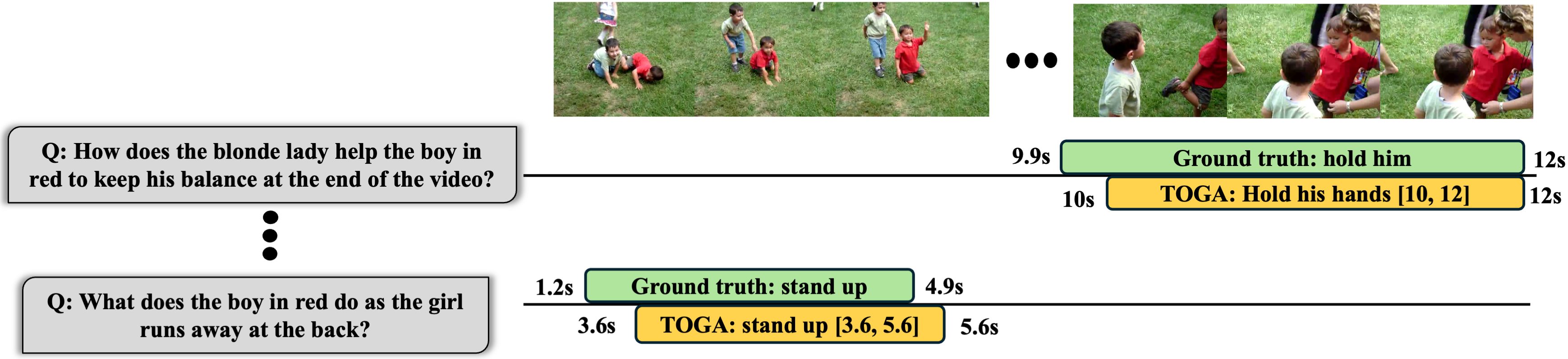 Example of TOGA answering questions about a video with temporal grounding.